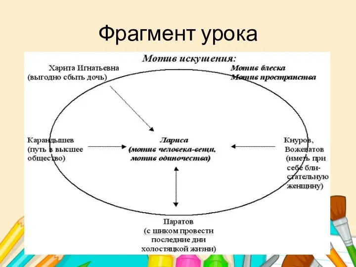 Фрагмент урока