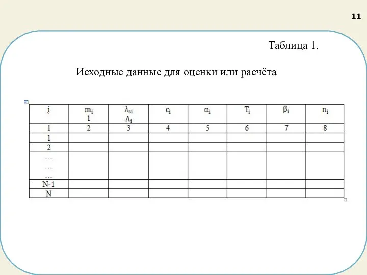 Таблица 1. Исходные данные для оценки или расчёта