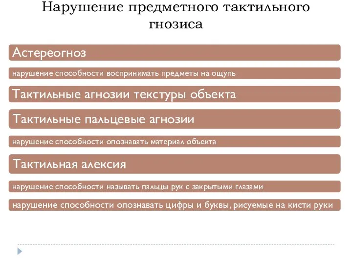 Нарушение предметного тактильного гнозиса Астереогноз нарушение способности воспринимать предметы на ощупь Тактильные