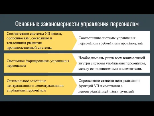 Оптимальное сочетание централизации и децентрализации управления персоналом Определение степени централизации функций УП