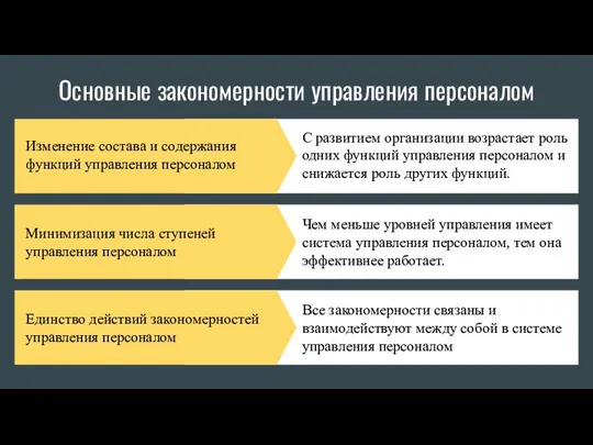 Основные закономерности управления персоналом Изменение состава и содержания функций управления персоналом С