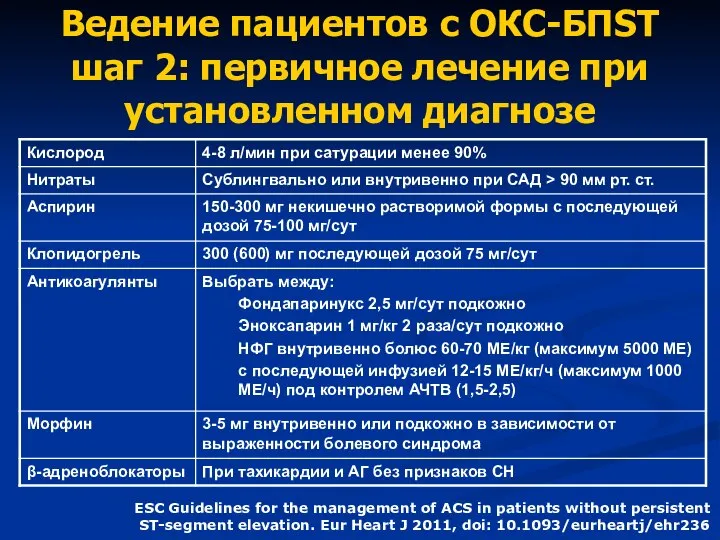 Ведение пациентов с ОКС-БПSТ шаг 2: первичное лечение при установленном диагнозе ESC