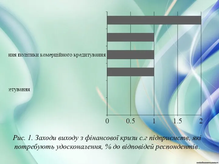 Рис. 1. Заходи виходу з фінансової кризи с.г підприємств, які потребують удосконалення, % до відповідей респондентів.