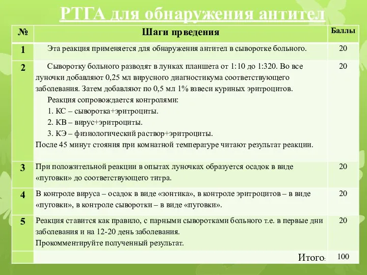 РТГА для обнаружения антител