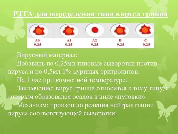 РТГА для определения типа вируса гриппа Вирусный материал: Добавить по 0,25мл типовые