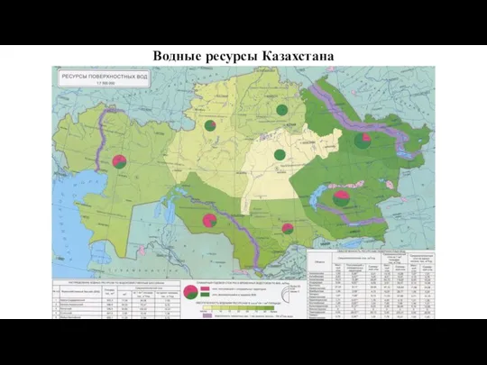 Водные ресурсы Казахстана