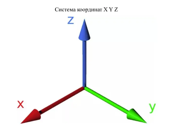 Система координат X Y Z