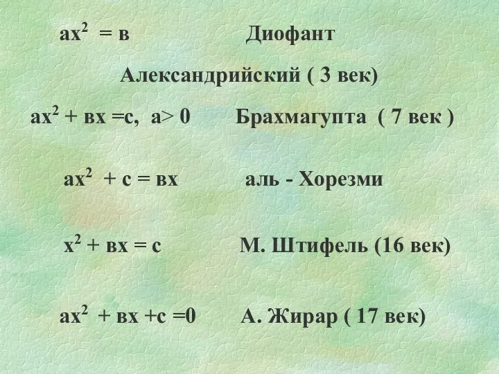 ах2 = в Диофант Александрийский ( 3 век) ах2 + вх =с,