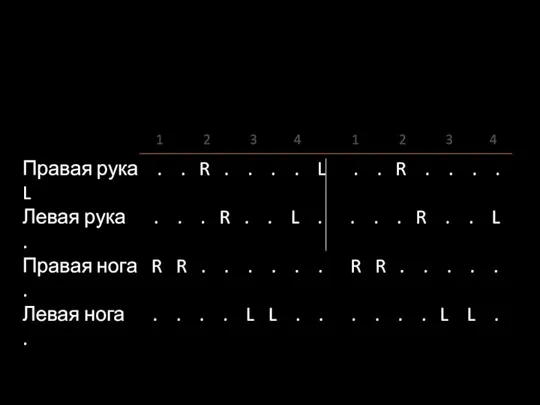 Правая рука . . R . . . . L . .