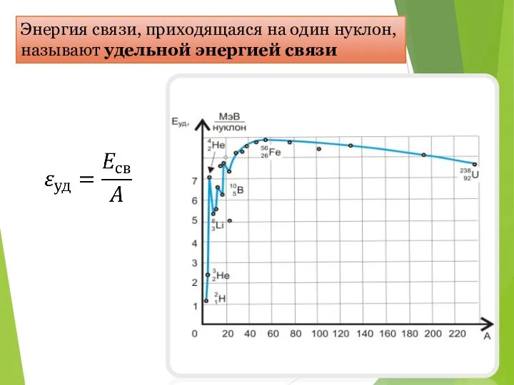 Энергия связи, приходящаяся на один нуклон, называют удельной энергией связи