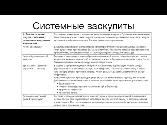 Системные васкулиты