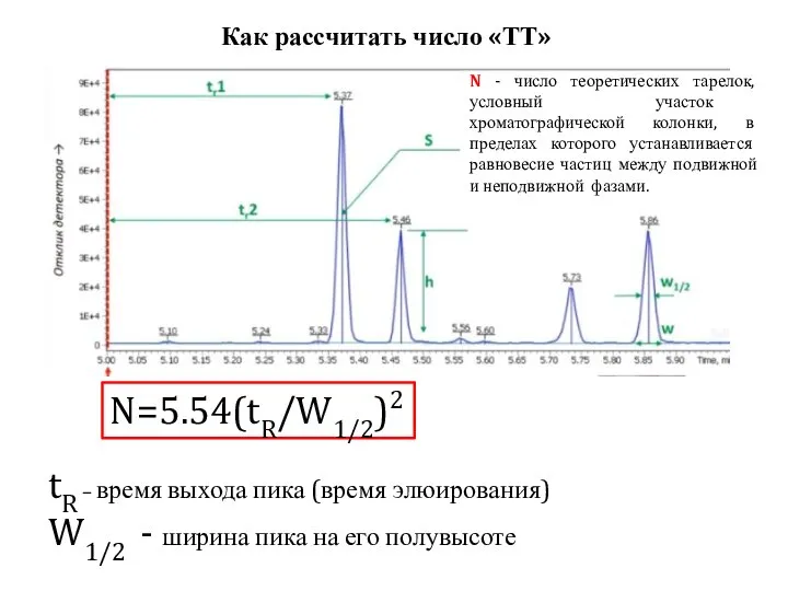 N - число теоретических тарелок, условный участок хроматографической колонки, в пределах которого