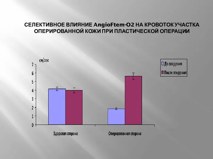 СЕЛЕКТИВНОЕ ВЛИЯНИЕ AngioFtem-O2 НА КРОВОТОК УЧАСТКА ОПЕРИРОВАННОЙ КОЖИ ПРИ ПЛАСТИЧЕСКОЙ ОПЕРАЦИИ