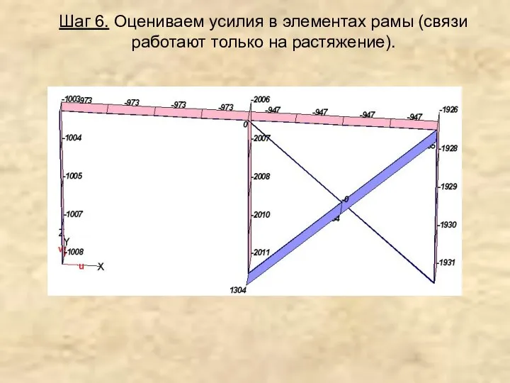 Шаг 6. Оцениваем усилия в элементах рамы (связи работают только на растяжение).