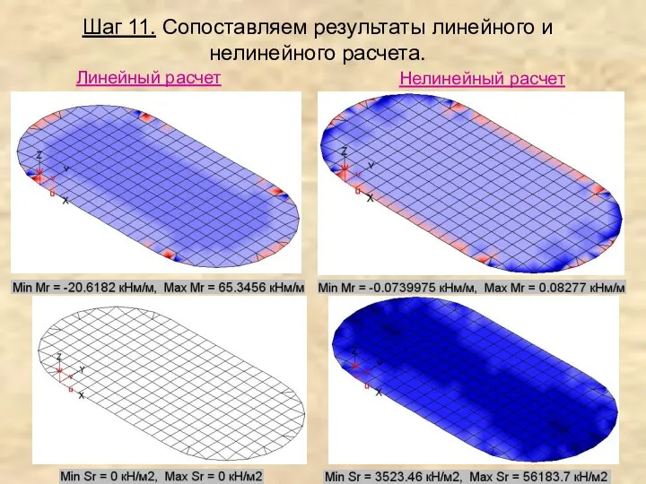 Линейный расчет Нелинейный расчет Шаг 11. Сопоставляем результаты линейного и нелинейного расчета.