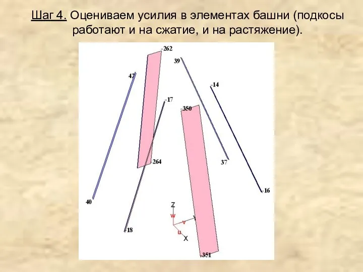 Шаг 4. Оцениваем усилия в элементах башни (подкосы работают и на сжатие, и на растяжение).