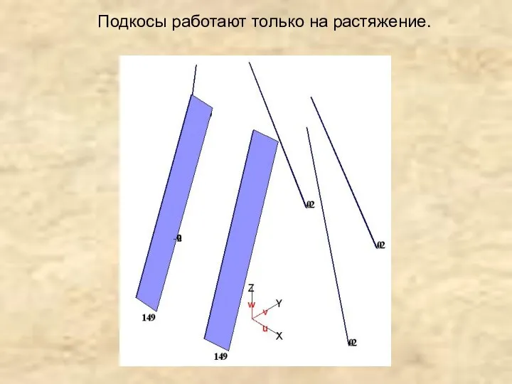 Подкосы работают только на растяжение.