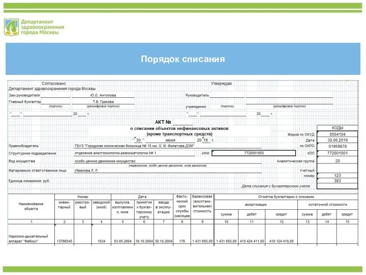 Порядок списания