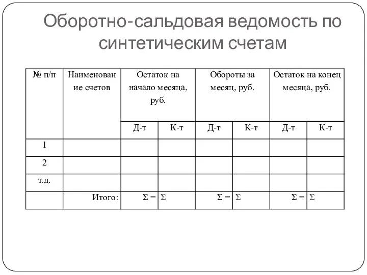 Оборотно-сальдовая ведомость по синтетическим счетам