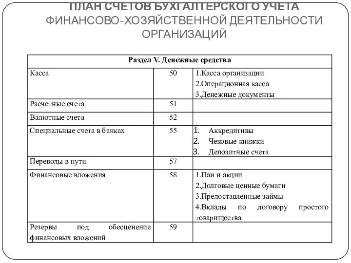 ПЛАН СЧЕТОВ БУХГАЛТЕРСКОГО УЧЕТА ФИНАНСОВО-ХОЗЯЙСТВЕННОЙ ДЕЯТЕЛЬНОСТИ ОРГАНИЗАЦИЙ