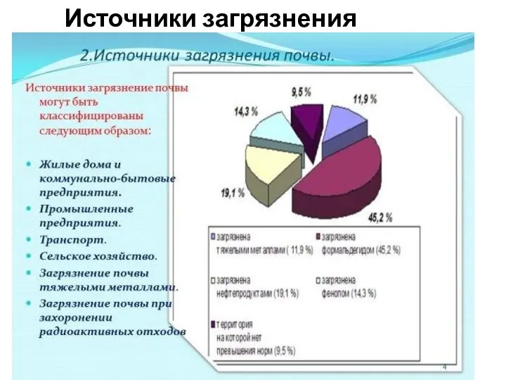 Источники загрязнения почвы