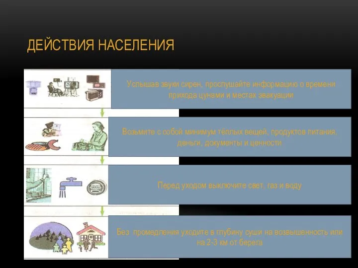 ДЕЙСТВИЯ НАСЕЛЕНИЯ Услышав звуки сирен, прослушайте информацию о времени прихода цунами и