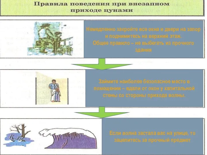 ЕСЛИ ЦУНАМИ ВНЕЗАПНО Немедленно закройте все окна и двери на запор и