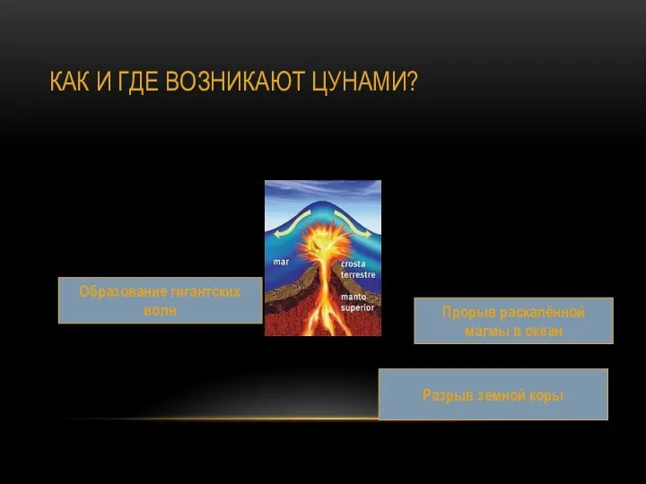 КАК И ГДЕ ВОЗНИКАЮТ ЦУНАМИ? Образование гигантских волн Прорыв раскалённой магмы в океан Разрыв земной коры