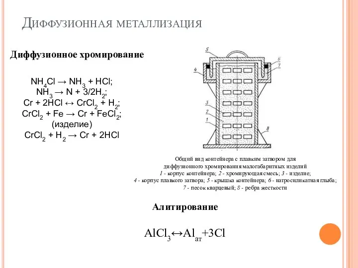 Диффузионная металлизация Диффузионное хромирование Общий вид контейнера с плавким затвором для диффузионного