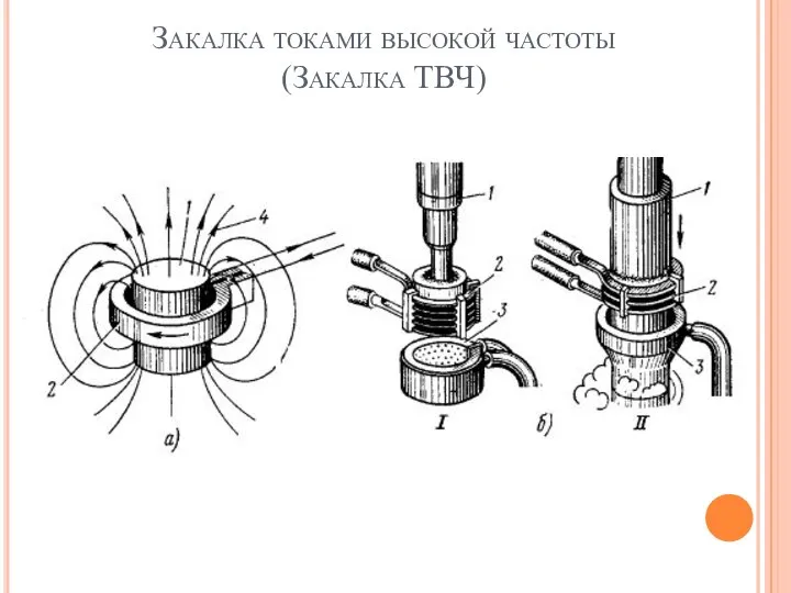 Закалка токами высокой частоты (Закалка ТВЧ)