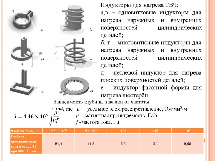 Зависимость глубины закалки от частоты тока Индукторы для нагрева ТВЧ: а,в –