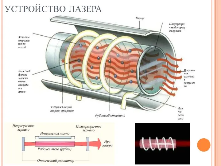 УСТРОЙСТВО ЛАЗЕРА