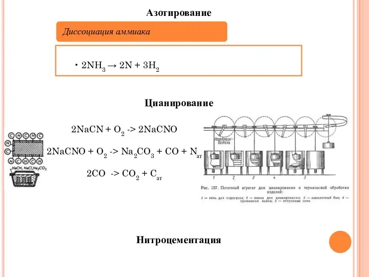 Азотирование Цианирование 2NaCN + O2 -> 2NaCNO 2NaCNO + O2 -> Na2CO3