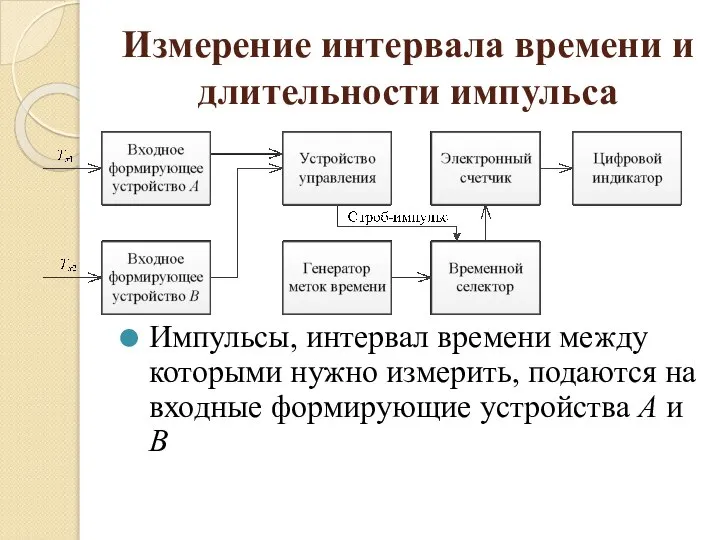 Измерение интервала времени и длительности импульса Импульсы, интервал времени между которыми нужно