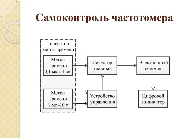 Самоконтроль частотомера