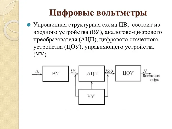 Цифровые вольтметры Упрощенная структурная схема ЦВ, состоит из входного устройства (ВУ), аналогово-цифрового