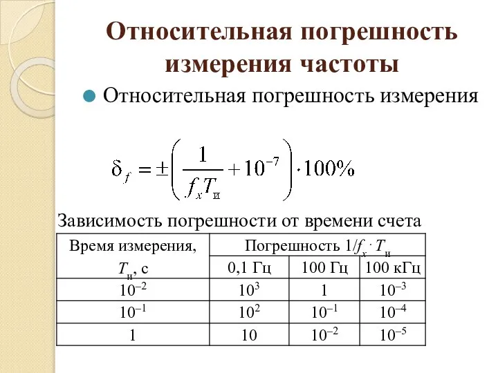 Относительная погрешность измерения частоты Относительная погрешность измерения Зависимость погрешности от времени счета