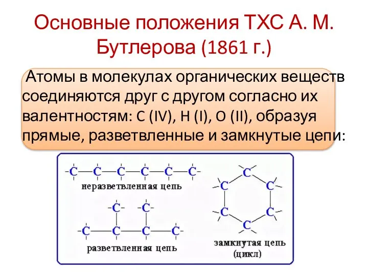 Основные положения ТХС А. М. Бутлерова (1861 г.) Атомы в молекулах органических
