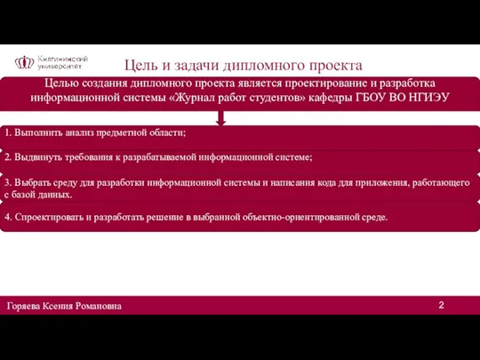 Цель и задачи дипломного проекта Горяева Ксения Романовна 1. Выполнить анализ предметной