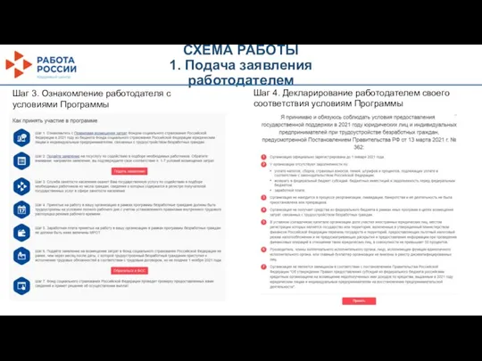 СХЕМА РАБОТЫ 1. Подача заявления работодателем Шаг 3. Ознакомление работодателя с условиями