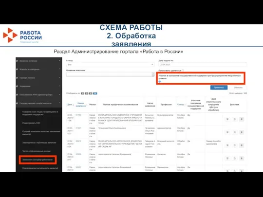 Раздел Администрирование портала «Работа в России» СХЕМА РАБОТЫ 2. Обработка заявления