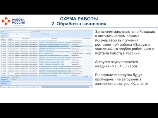 СХЕМА РАБОТЫ 2. Обработка заявления Заявления загружаются в Катарсис в автоматическом режиме