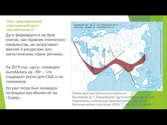 Итог: формирование классической дуги нестабильности Дуга формируется на базе очагов, как правило