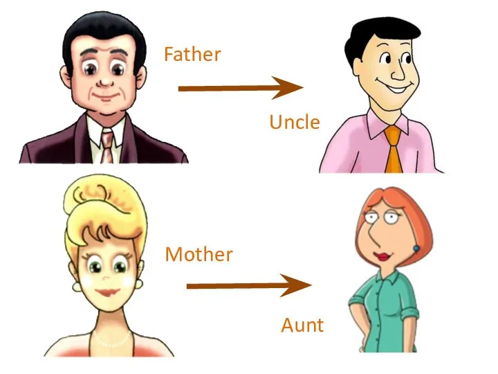 Father Uncle Mother Aunt