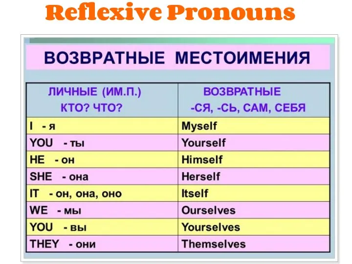 Reflexive Pronouns