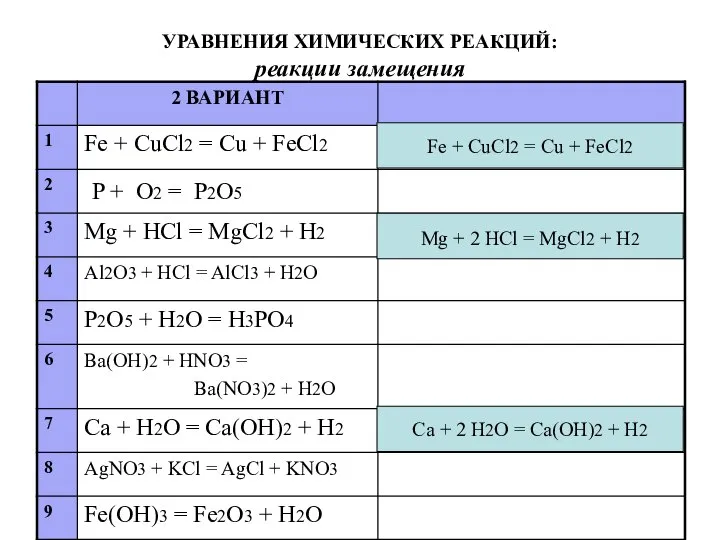 УРАВНЕНИЯ ХИМИЧЕСКИХ РЕАКЦИЙ: реакции замещения Fe + CuCl2 = Cu + FeCl2