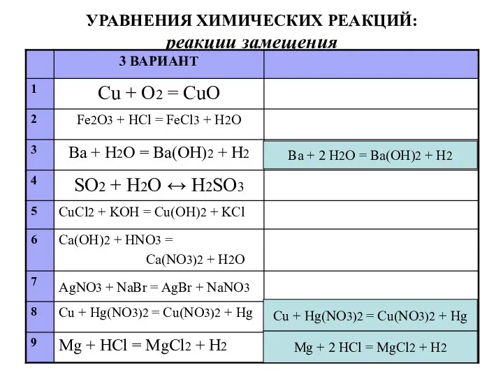 УРАВНЕНИЯ ХИМИЧЕСКИХ РЕАКЦИЙ: реакции замещения Ba + 2 H2O = Ba(OH)2 +