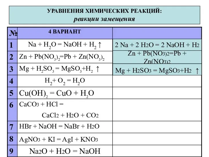 УРАВНЕНИЯ ХИМИЧЕСКИХ РЕАКЦИЙ: реакции замещения 2 Na + 2 H2O = 2