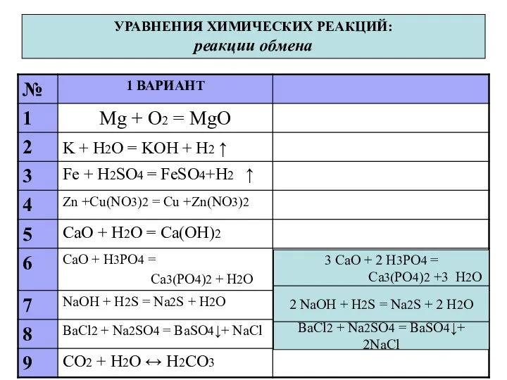 УРАВНЕНИЯ ХИМИЧЕСКИХ РЕАКЦИЙ: реакции обмена 3 CaO + 2 H3PO4 = Ca3(PO4)2