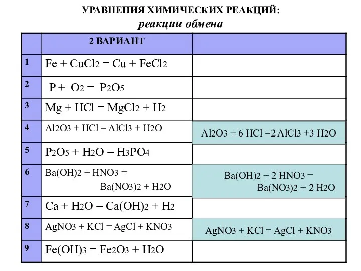 УРАВНЕНИЯ ХИМИЧЕСКИХ РЕАКЦИЙ: реакции обмена Al2O3 + 6 HCl =2 AlCl3 +3